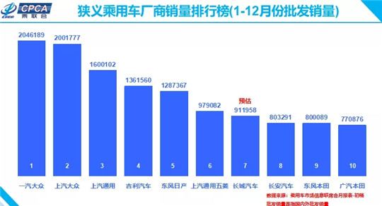 全年下跌7.5%至2104万辆，中国车市会迎来更差的十年吗？