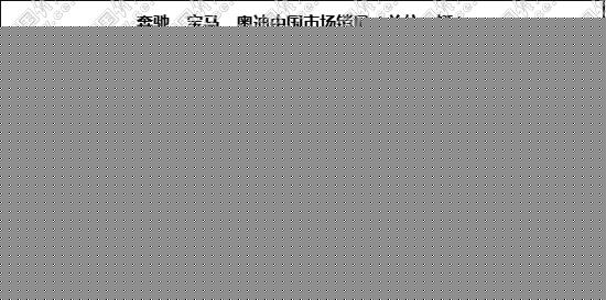 宝马首夺中国销冠 高档车市两年再生变