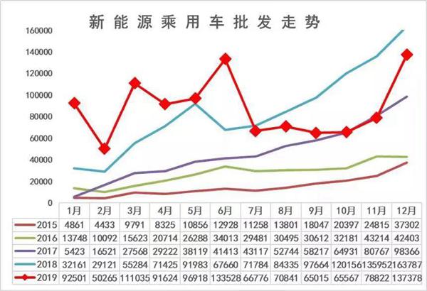 首个完整年销量1.6万辆，小鹏汽车仍将负重前行