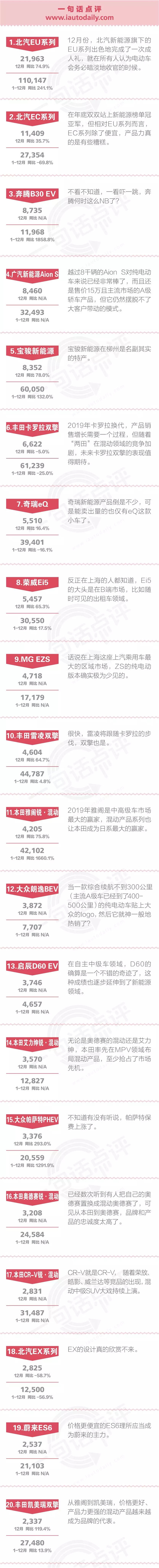 一句话点评12月及全年新能源：近半产品走向死亡