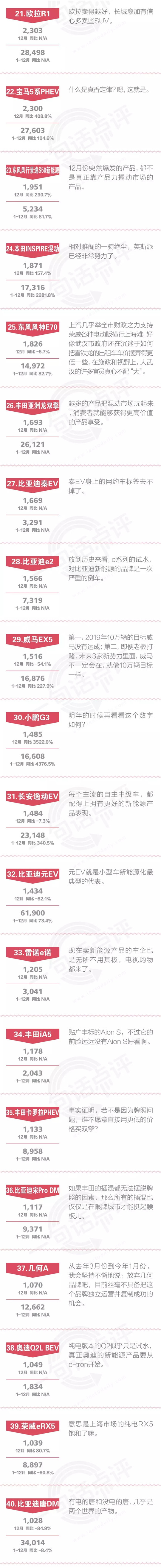 一句话点评12月及全年新能源：近半产品走向死亡