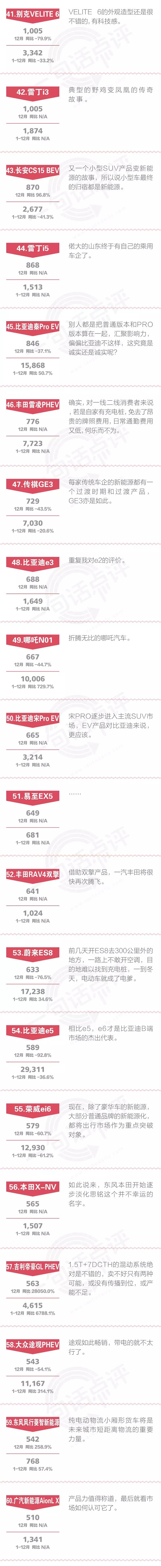 一句话点评12月及全年新能源：近半产品走向死亡