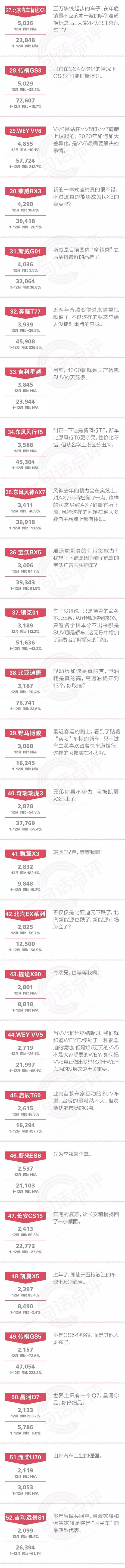 一句话点评12月及全年自主SUV：如果我会发光，就不必害怕黑暗