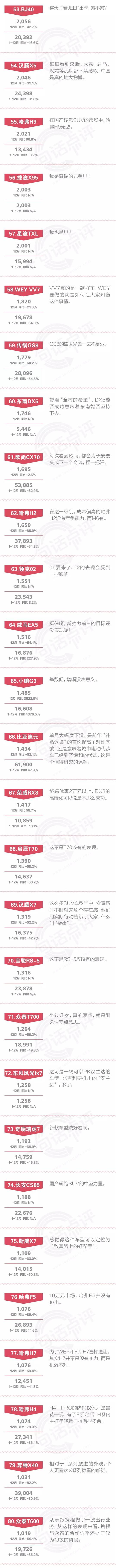 一句话点评12月及全年自主SUV：如果我会发光，就不必害怕黑暗