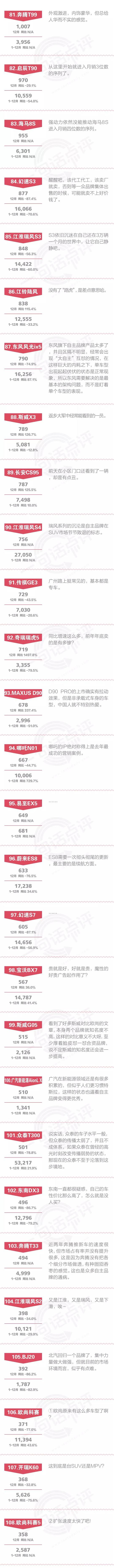 一句话点评12月及全年自主SUV：如果我会发光，就不必害怕黑暗