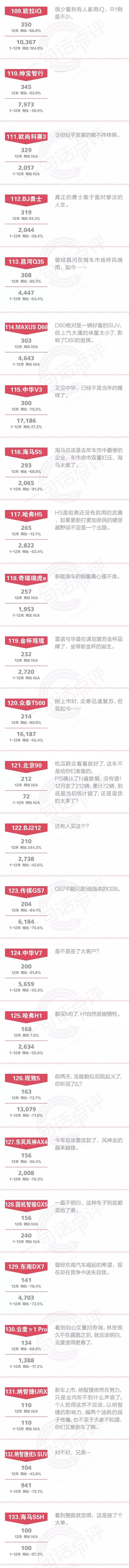 一句话点评12月及全年自主SUV：如果我会发光，就不必害怕黑暗