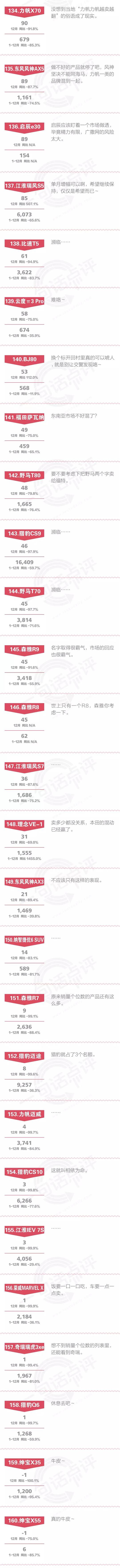 一句话点评12月及全年自主SUV：如果我会发光，就不必害怕黑暗