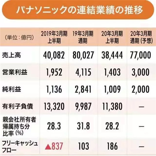 宁德时代比亚迪请注意：电池供应多元化时代如何跑赢？