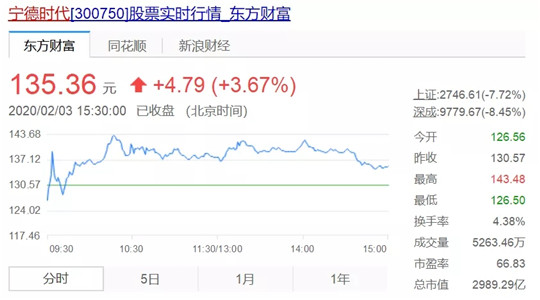 反对宁德时代跟特斯拉合作