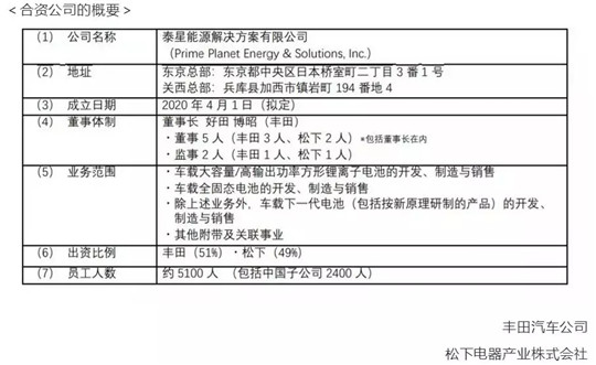 反对宁德时代跟特斯拉合作
