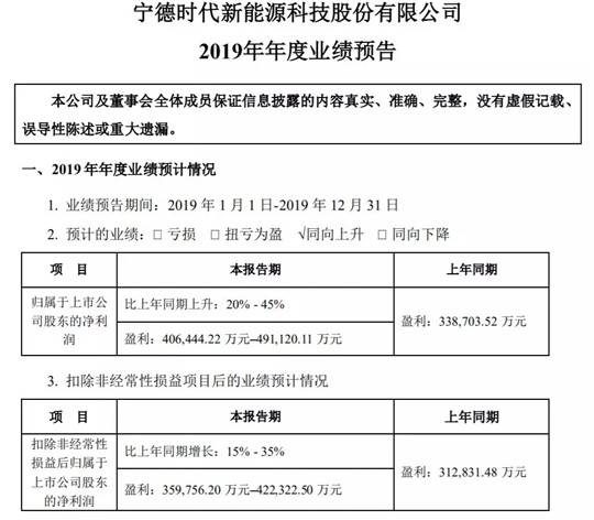 反对宁德时代跟特斯拉合作