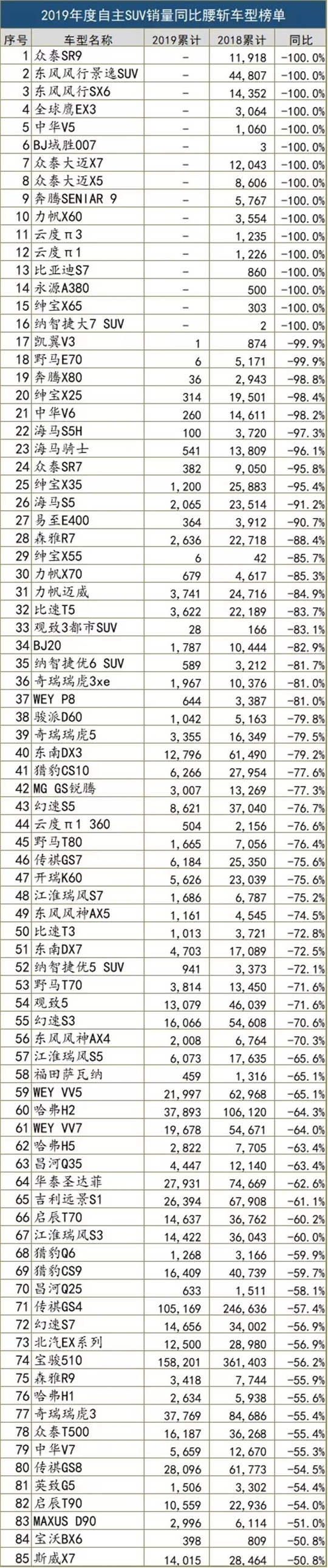车市没有捷径，自主SUV切忌心存侥幸 | 温故2019