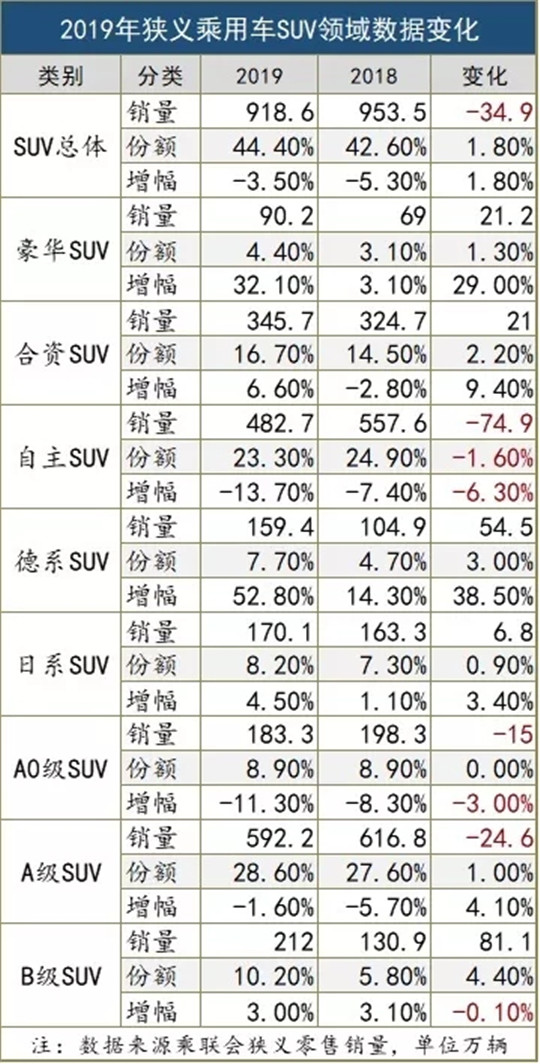 车市没有捷径，自主SUV切忌心存侥幸 | 温故2019