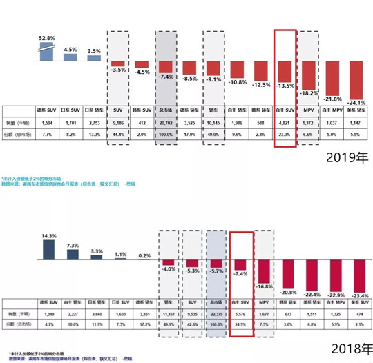 车市没有捷径，自主SUV切忌心存侥幸 | 温故2019