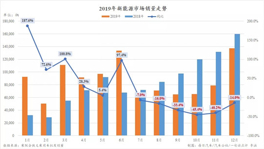 2019车市数据洞察：那些确定的和不确定的