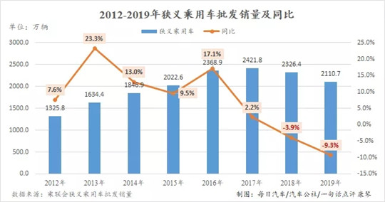 2019车市数据洞察：那些确定的和不确定的