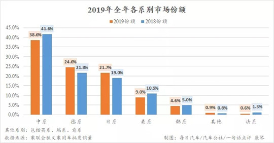 2019车市数据洞察：那些确定的和不确定的