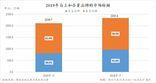 2019车市数据洞察：那些确定的和不确定的