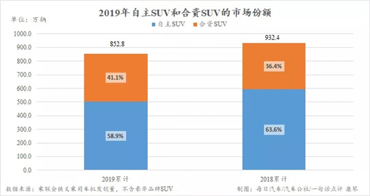 2019车市数据洞察：那些确定的和不确定的