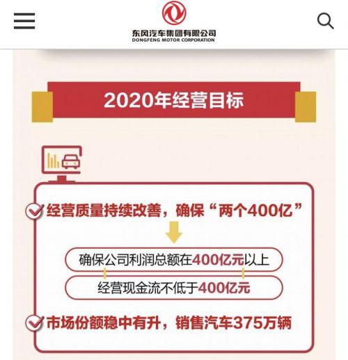 东风汽车多种措施应对疫情，业绩目标或生变