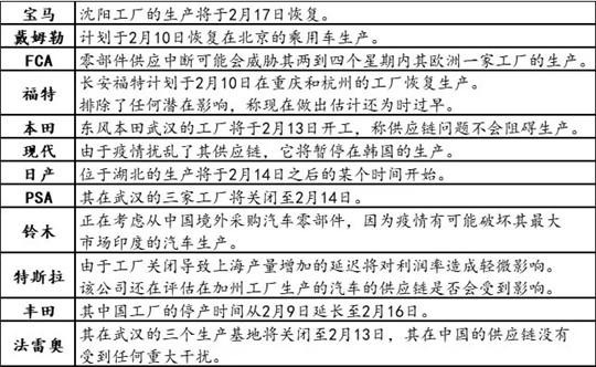“一只蝙蝠”能打击全球汽车产业链几个百分点？