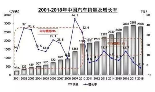 “一只蝙蝠”能打击全球汽车产业链几个百分点？