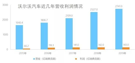 主导与吉利重组，沃尔沃不仅仅是为了钱