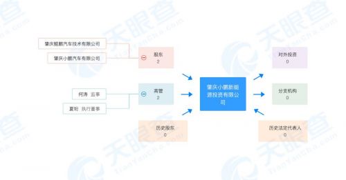 小鹏斥资1亿元成立新能源投资公司