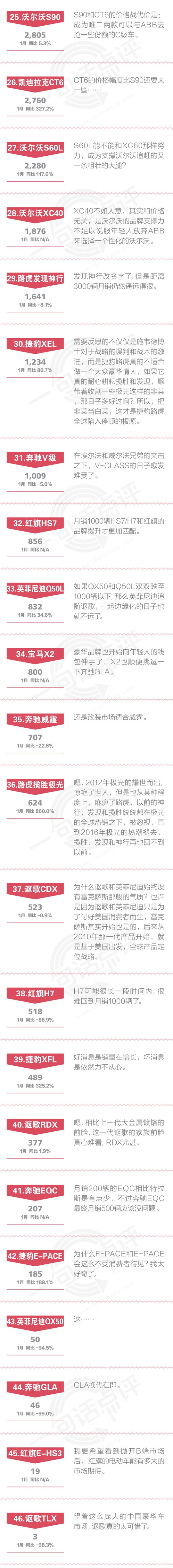 一句话点评1月豪华车：错把韭菜当白菜