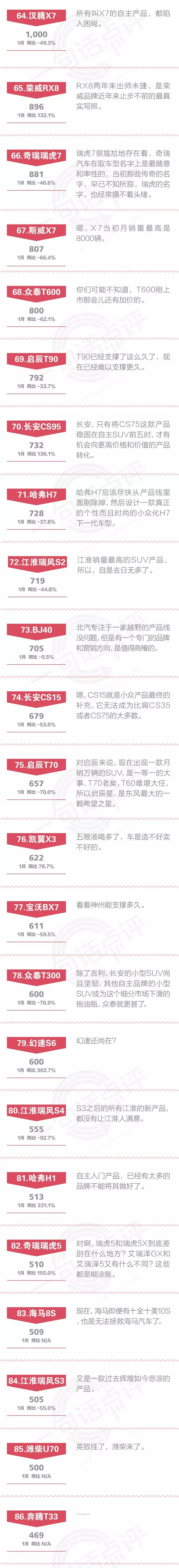 一句话点评1月自主SUV：承受糟糕