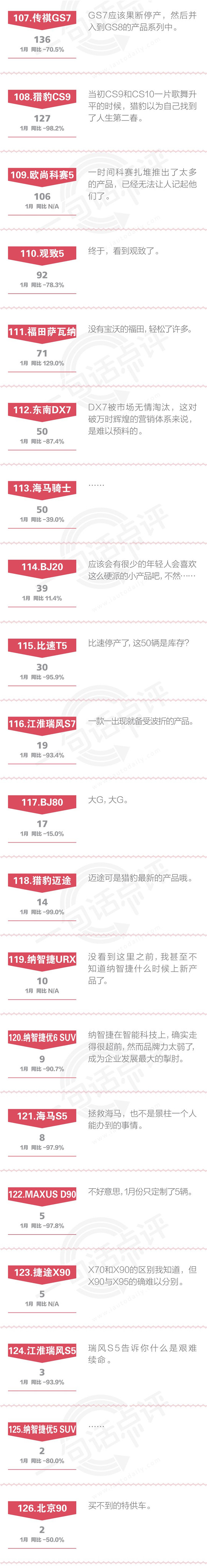 一句话点评1月自主SUV：承受糟糕