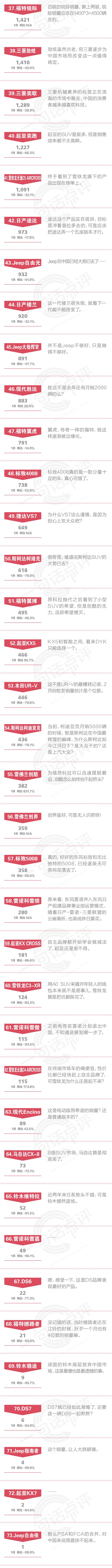一句话点评1月合资SUV：从“二人转”、“三英战吕布”到“五虎争霸”