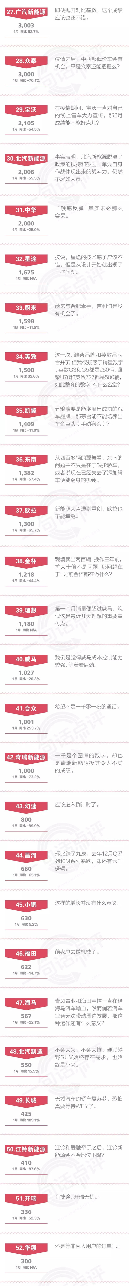 一句话点评1月自主品牌：吉利身边，需要长城长安