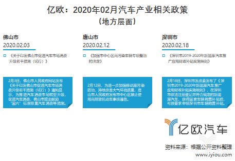 2月汽车产业政策：政策放宽救市，智能汽车创新发展战略发布
