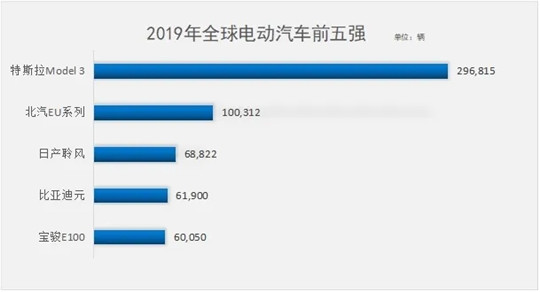 解析：2019年全球汽车销售趋势