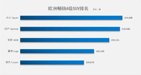 解析：2019年全球汽车销售趋势