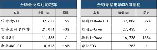 解析：2019年全球汽车销售趋势