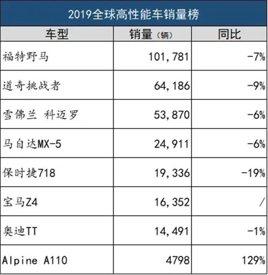 解析：2019年全球汽车销售趋势