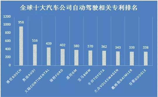 《智能汽车创新发展战略》解读：那些激动人心的数字没了