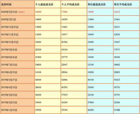 打响“救市”第一枪，广州为什么总是抢先？