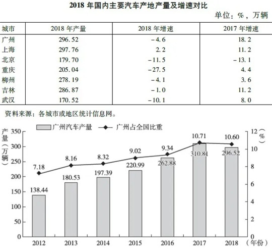 打响“救市”第一枪，广州为什么总是抢先？