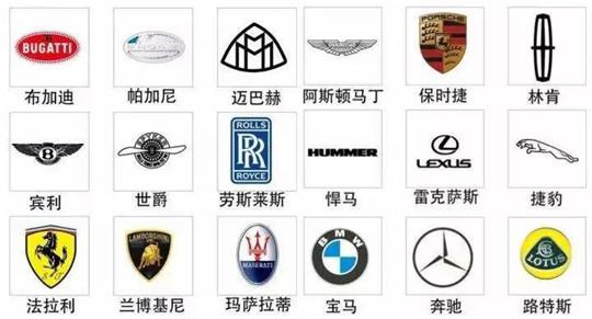汽车品牌价值榜：特斯拉逼近前十，吉利超别克/马自达