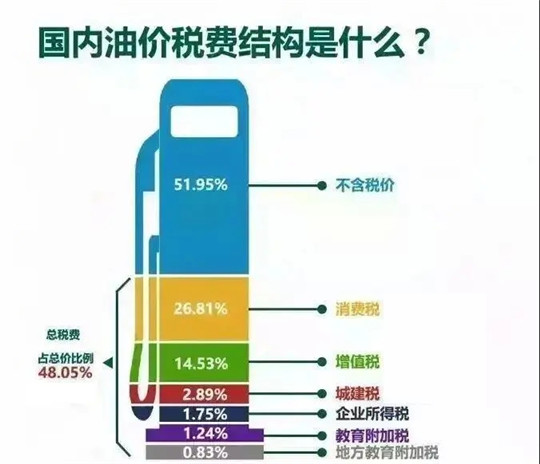 卖水比卖油挣钱？油价暴跌对车市影响几何