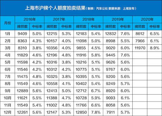拉动内需 刺激汽车消费或首当其冲