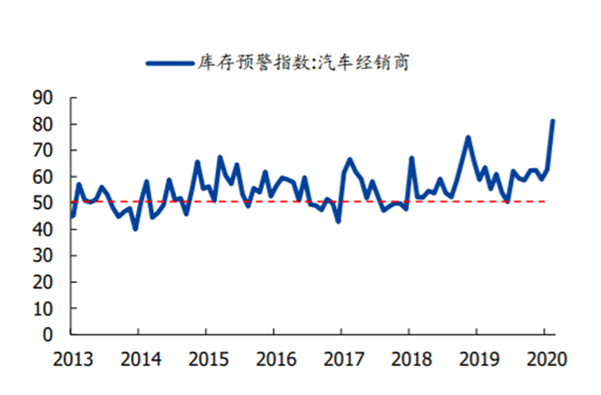 三成盈利一半亏损，经销商集团业态触目惊心