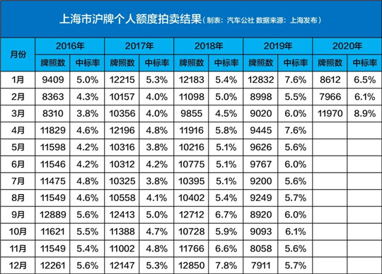 如何“救市”才能达成“疫后反弹”的期望