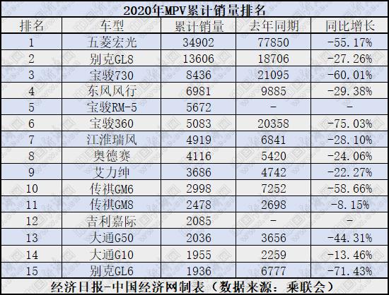 2月MPV涌现“新面孔” 高端车型仍有潜力