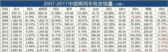 救市政策来了，汽车就能卖得动？