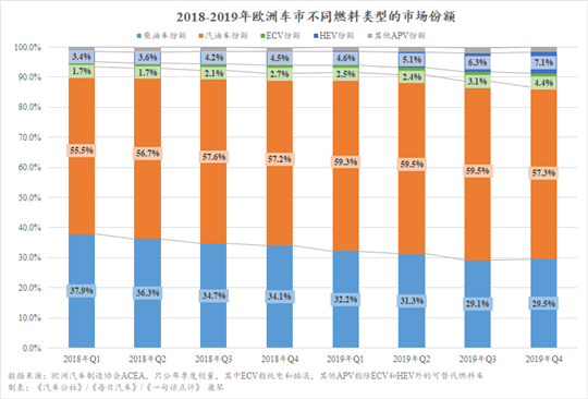 小心！欧洲新能源或将超过中国