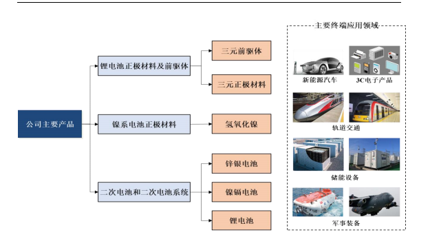 “一超多强”正在形成，科隆新能为何加入三元正极材料混战？